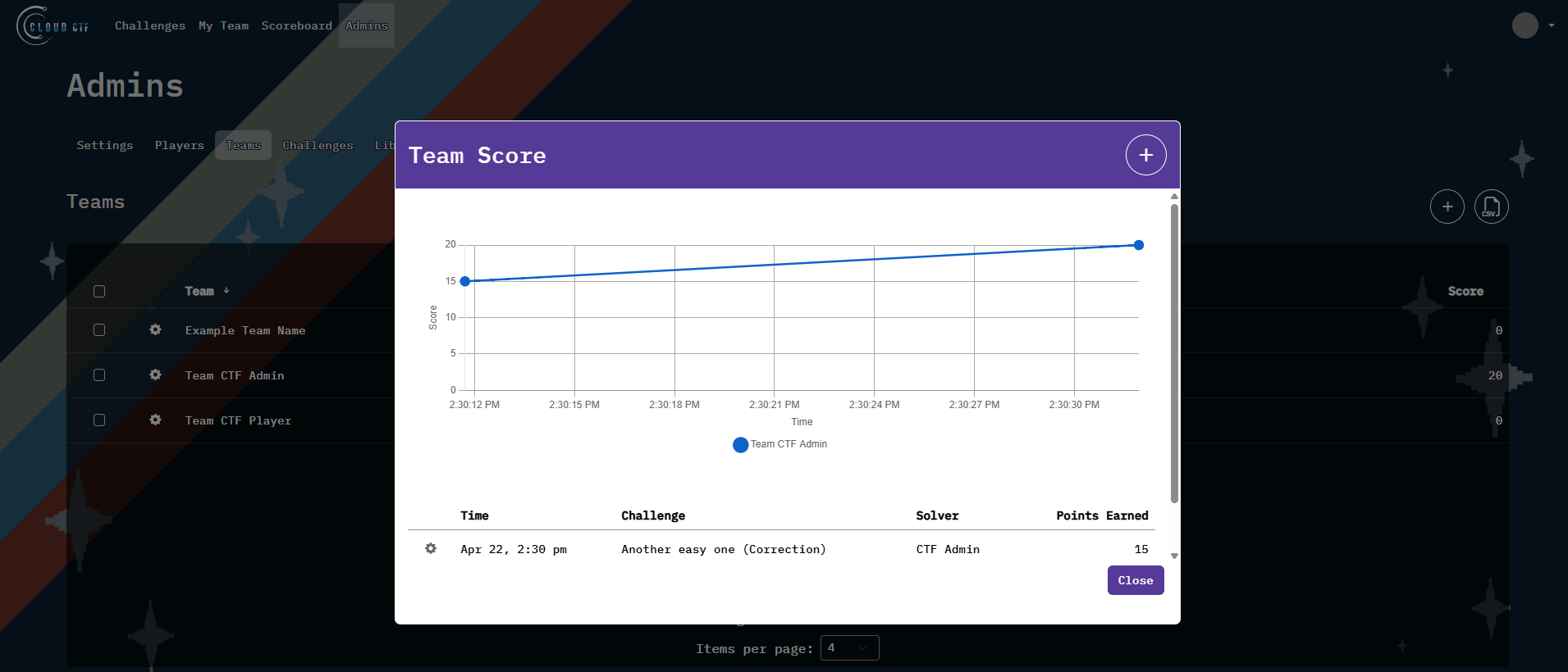 An example of a Team Score is shown, with a graph at the top of the window, and various metrics just below.